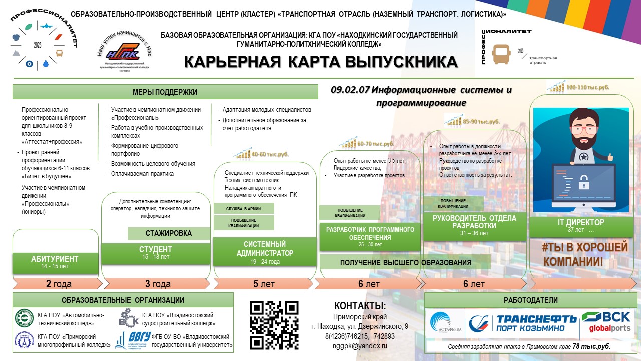 Слайд2