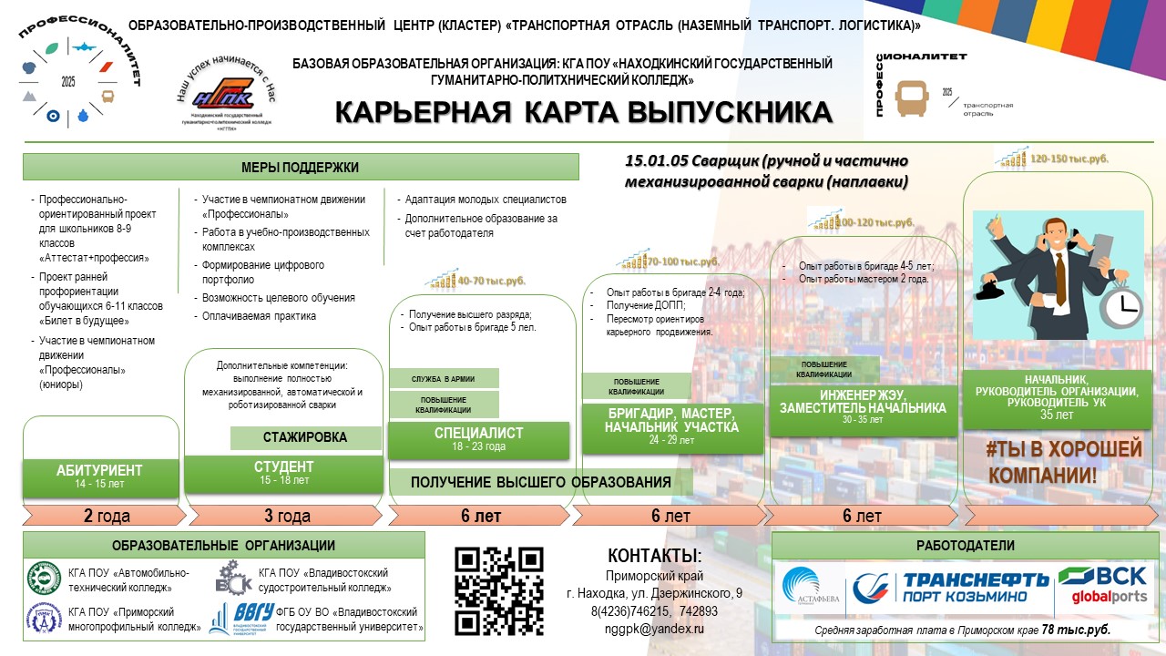 Слайд6