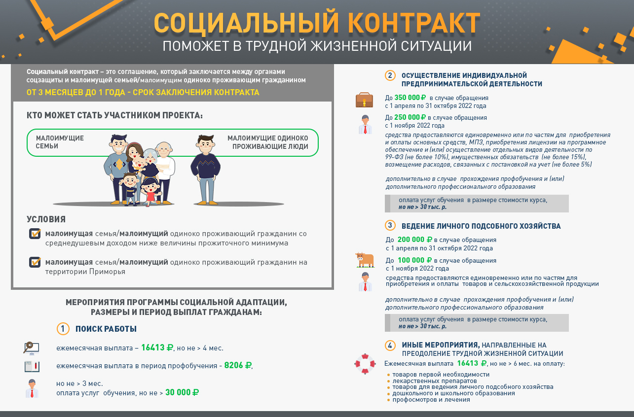 Соц. контракт